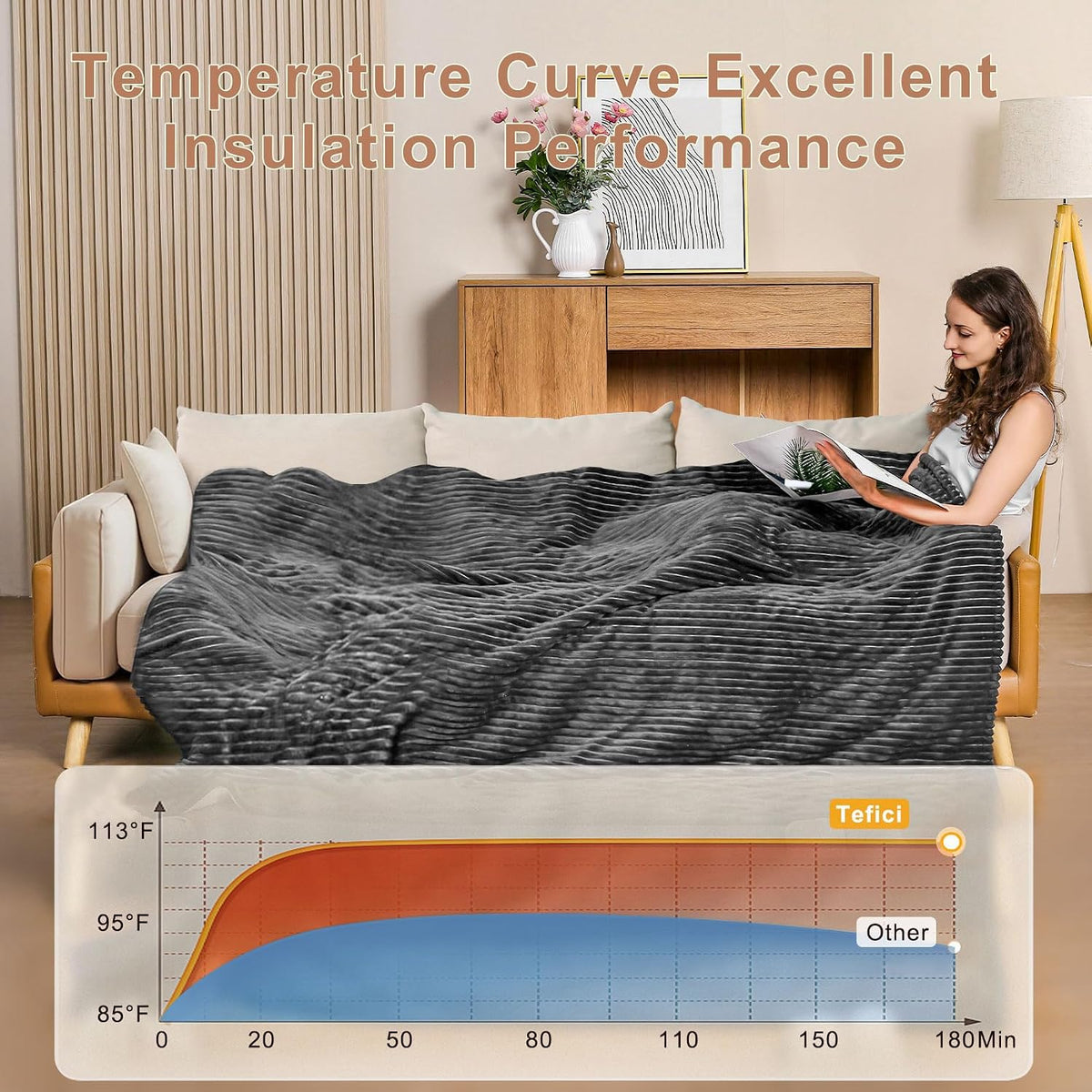 Tefici Heated Blanket Throw,Ultra Soft 2-Layer Flannel Electric Blanket