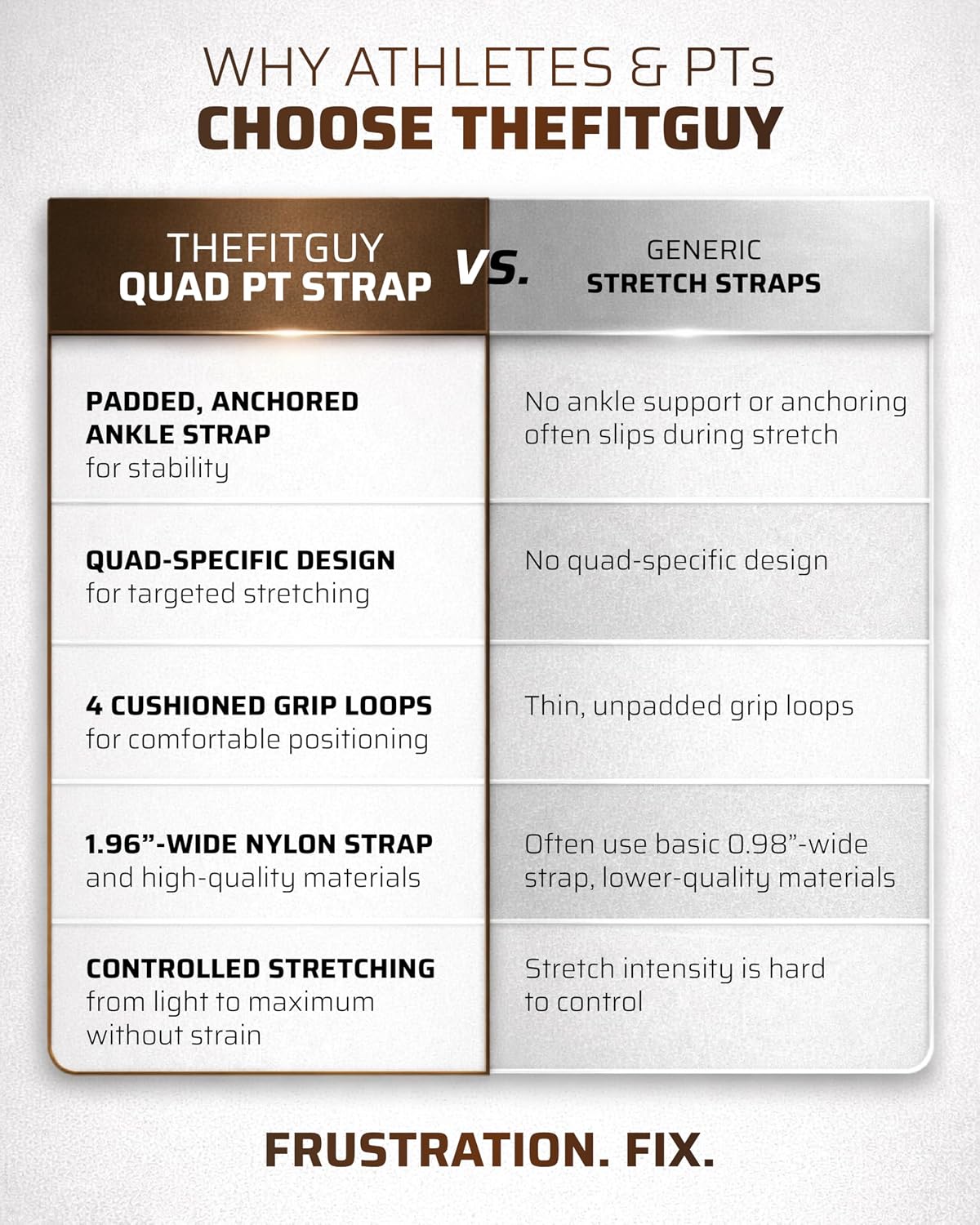 THEFITGUY Quad Stretcher Strap with Ankle Support for Physical Therapy | 4-loop non-elastic strap for quad and hip flexor stretching, for mobility, yoga, rehab and post-workout recovery