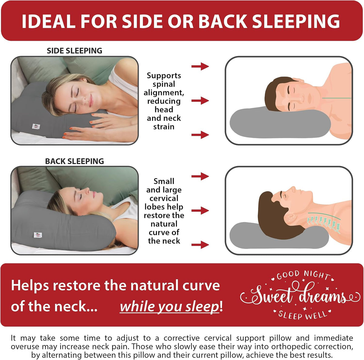 Ergonomic Cervical Pillow for Neck Pain Relief Back & Side Sleepers MID WH
