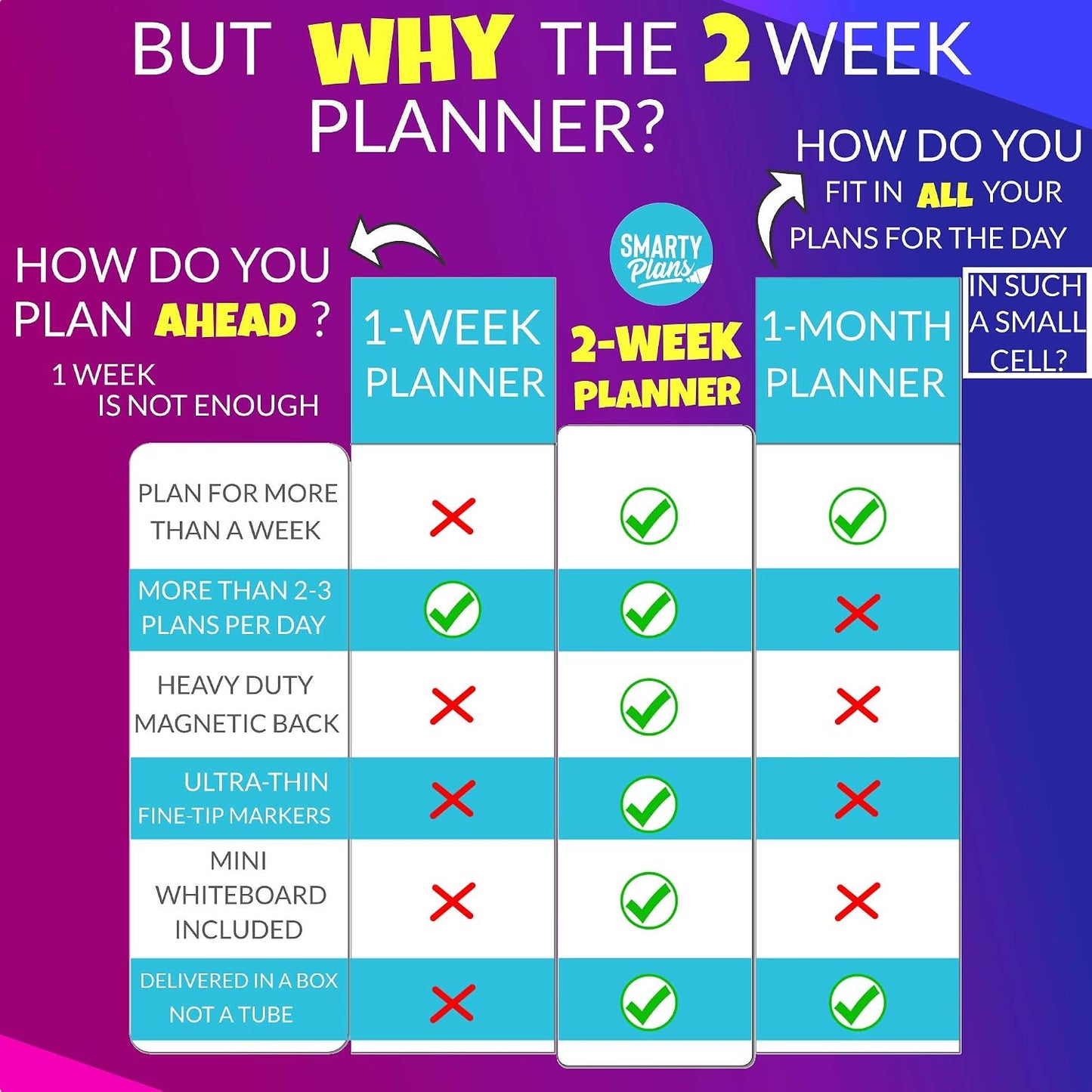 Dry Erase Weekly Extra Thick Magnetic Calendar for Refrigerator: 17x13 Two Week Planner and 6x9 White Board, 4 Fine Tip Markers and Eraser. Stain Resistant. Shipped Flat. (Monthly Planner)
