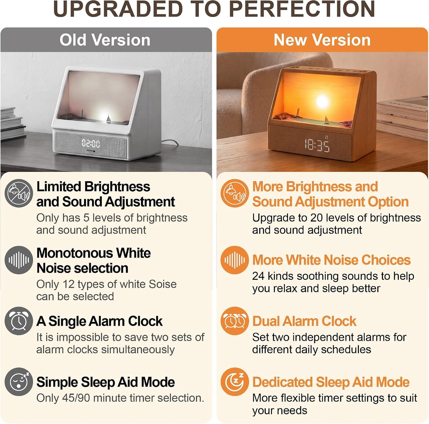 2026 Upgraded Sunset Alarm Clock，Knob Brightness & Volume Control | Sunrise Alarm Clock with 24 Soothing Sounds, Dual Alarms, Built-in Bluetooth for School，Bedroom, Sleeping, Adults & Teens
