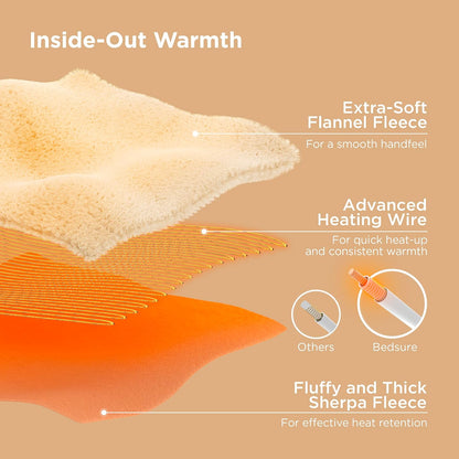 Bedsure Heated Blanket Throw Blanket with Preheat Function - Fast Heating Electric Blanket, Soft Flannel Throw with 6 Time Settings(Up to 10H), 6 Heating Settings, Gifts for Grandma (50"x60", Grey)