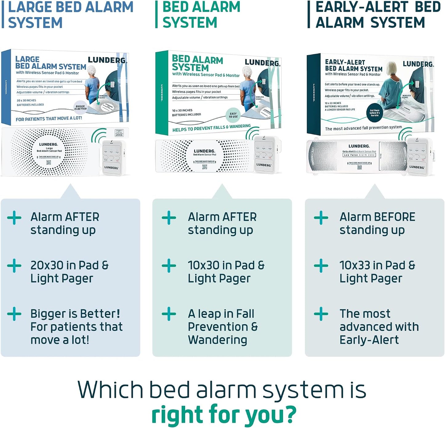 Lunderg Large Wireless Bed Alarm System for Elderly & Fall Prevention | Alerts Caregivers When They Get Up. Extra Coverage For Restless Sleepers. Great For Dementia Care & Safety. US Company.