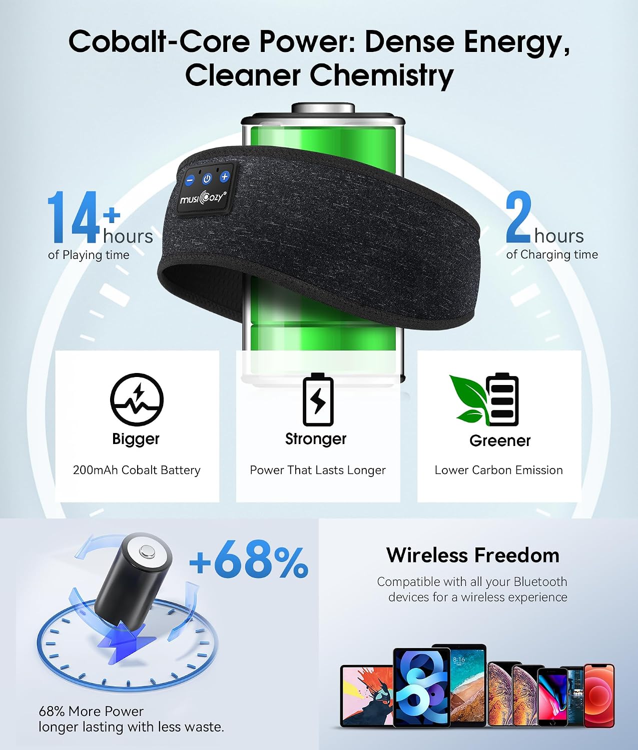MUSICOZY Sleep Headphones Bluetooth 5.4 Headband, Wireless Earphones Music Sleep Earbuds Sleeping Eye Mask with HD Stereo Speakers for Workout Running Travel Yoga, Ideal Gifts for Men Women Mom Dad