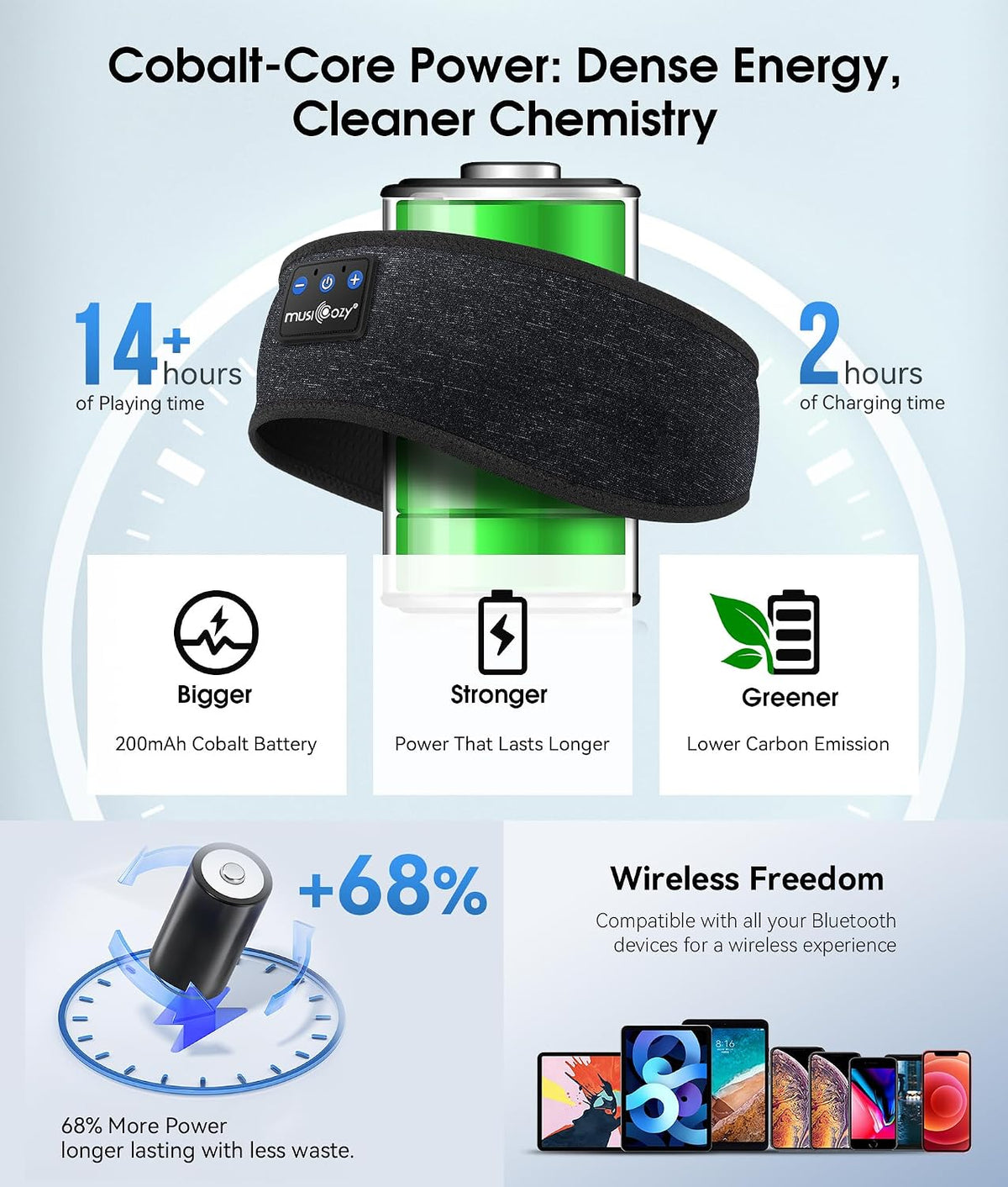 MUSICOZY Bluetooth 5.4 Sleep Headphones Headband Sports Wireless Audio