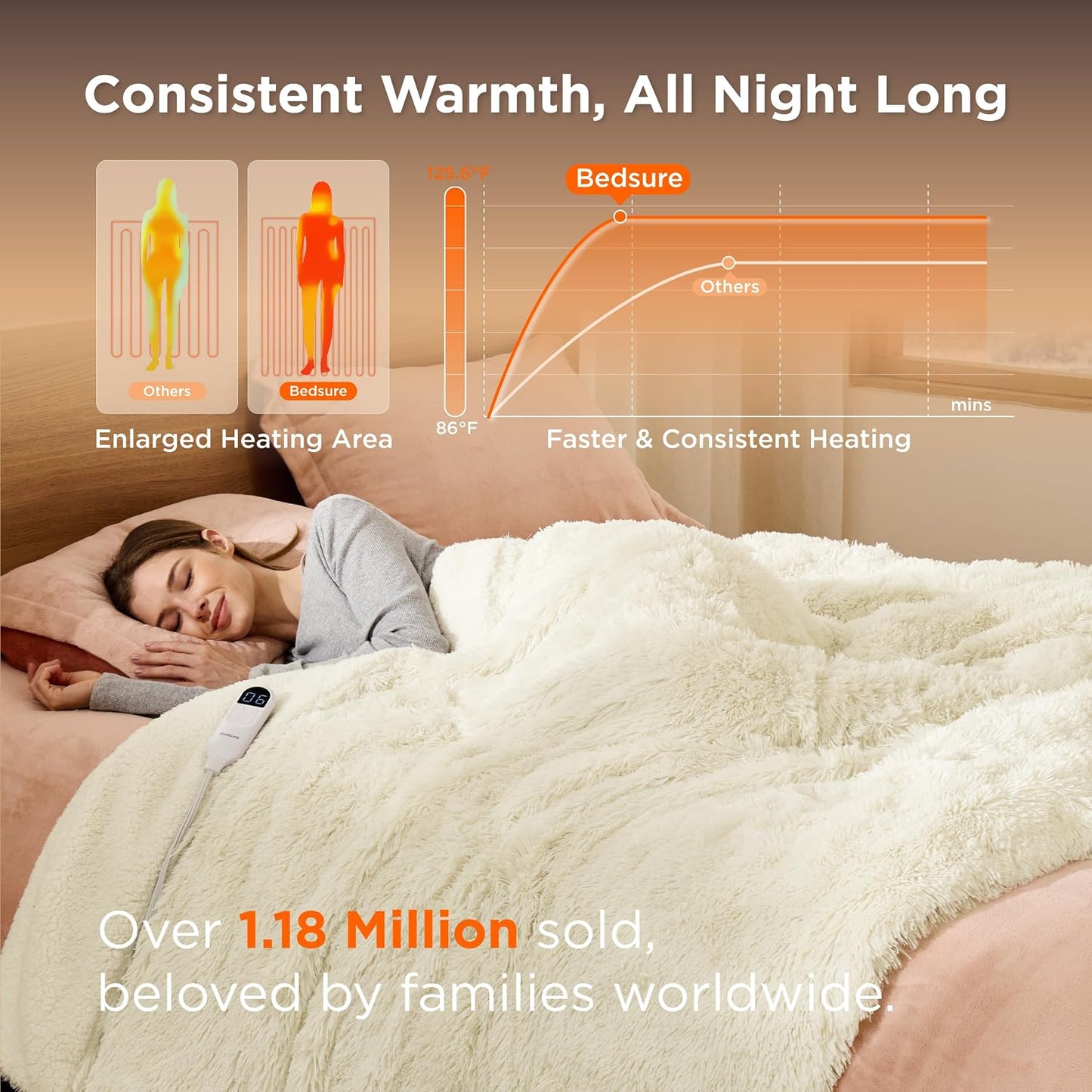 Bedsure Heated Blanket Throw Blanket with Preheat Function - Fast Heating Electric Blanket, Soft Flannel Throw with 6 Time Settings(Up to 10H), 6 Heating Settings, Gifts for Grandma (50"x60", Grey)