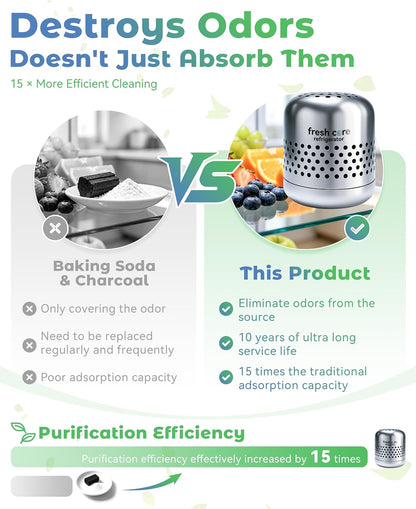 Deodorizer - Lasts up to 10 Years Fridge Deodorizer, Nano-Catalyst Technology, Sus 304 Stainless Steel, Long-Lasting Odor Eliminator for Fridge, Car(1pcs, one size)