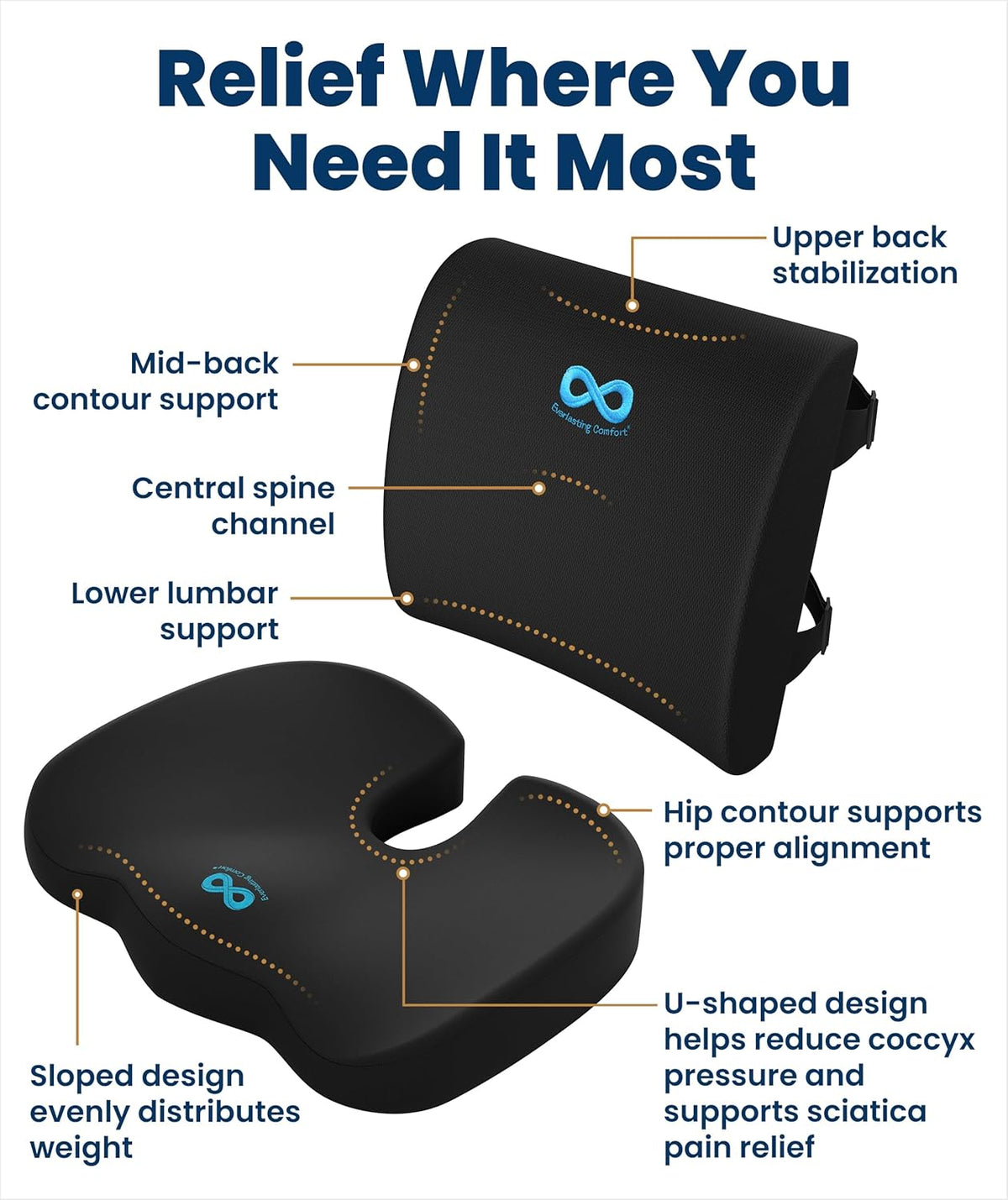 Everlasting Comfort Doctor Recommended Memory Foam Seat Cushion for Office Chairs & Car - Ergonomic Office Desk Accessories - Cushions for Tailbone Pain Relief, Sciatica (Black, Large)