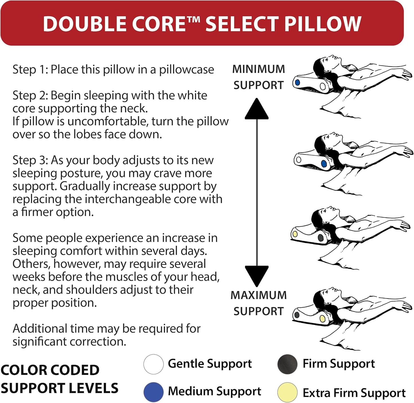 Adjustable Cervical Pillow for Neck Pain Relief, Side & Back Sleepers | Double Core Select features four interchangeable support cores for personalized cervical support and spinal alignment.