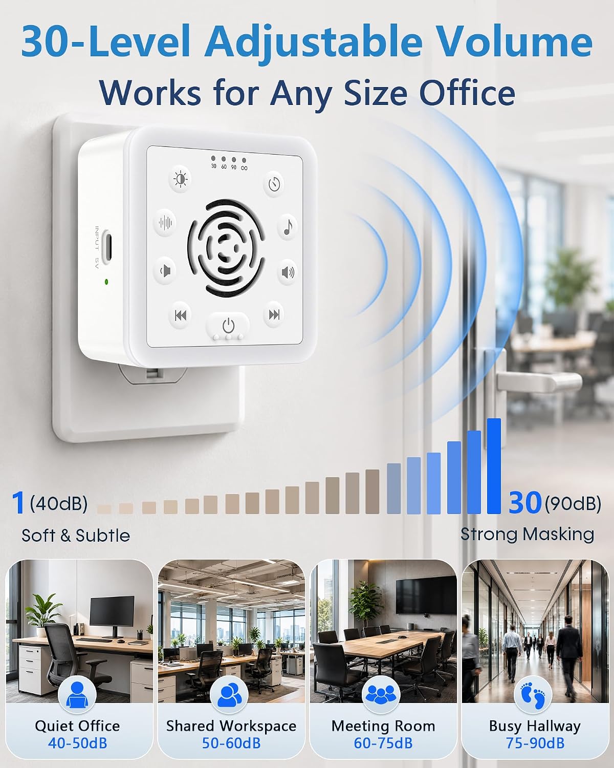 Office Privacy White Noise Machine: 90dB 30 Adjustable Volume Wall Plug-in | Sound Machine with 30 Non Looping Sounds, Reduces 95% Speech Clarity Outside Door for Private Office