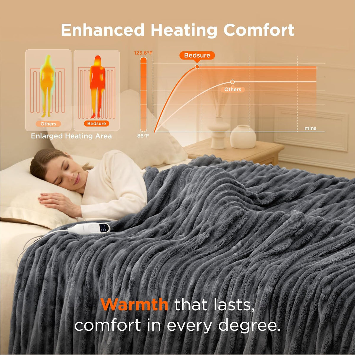 Bedsure Heated Blanket Electric Throw - Thick Striped Fast Heating Electric Blanket with Preheat Function, 6 Heat & 6 Timer (Up to 10H), 8H Auto Off, ETL Certified, Gifts for Women (50"x60", White)