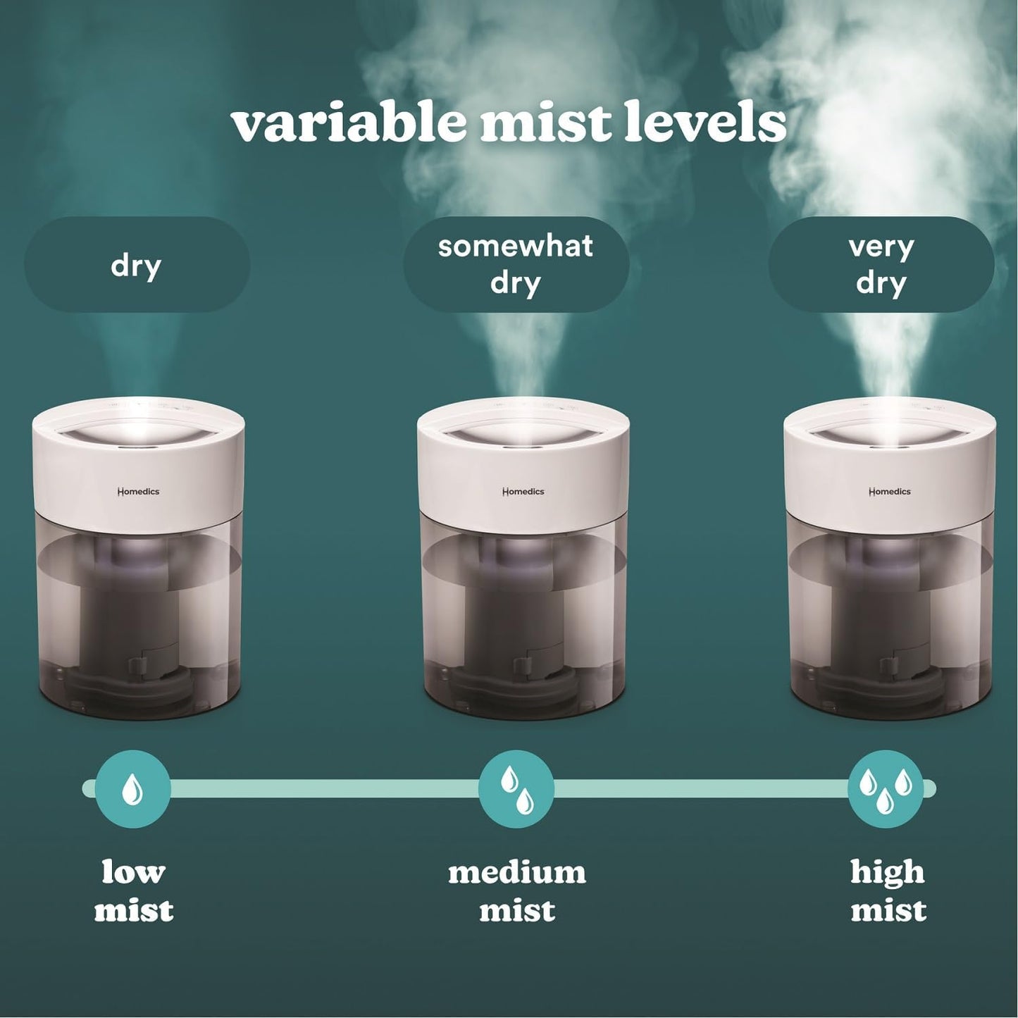 Homedics Cool Mist Humidifiers for Bedroom, Home, Nursery, Office, Plants | . Total Comfort UV-C Ultrasonic Humidifier, Leak Resistant Design, 0.97 Gallon Tank, 35 Hour Run Time, Quiet, Night Light