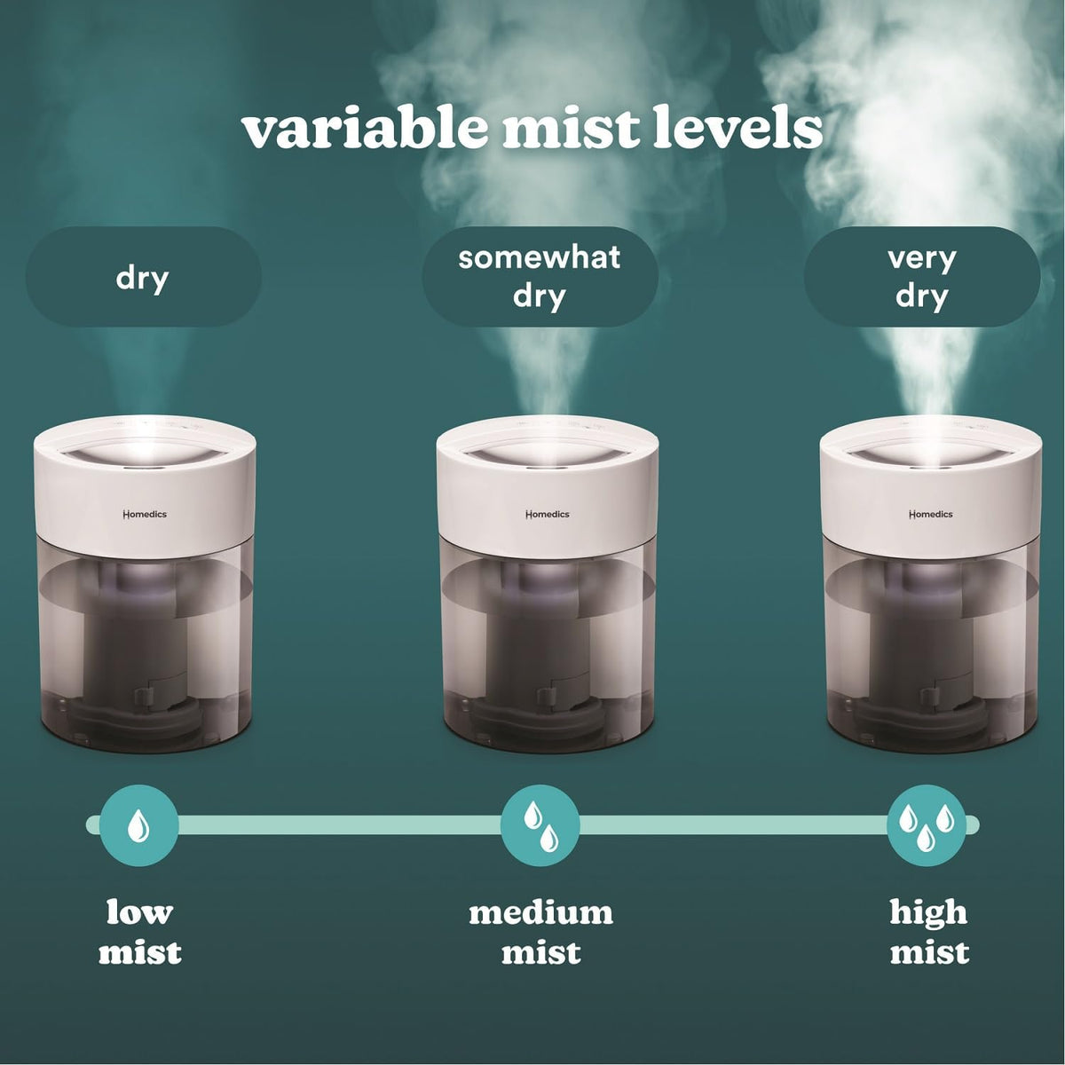 Homedics Cool Mist Humidifiers for Bedroom, Home, Nursery, Office, Plants