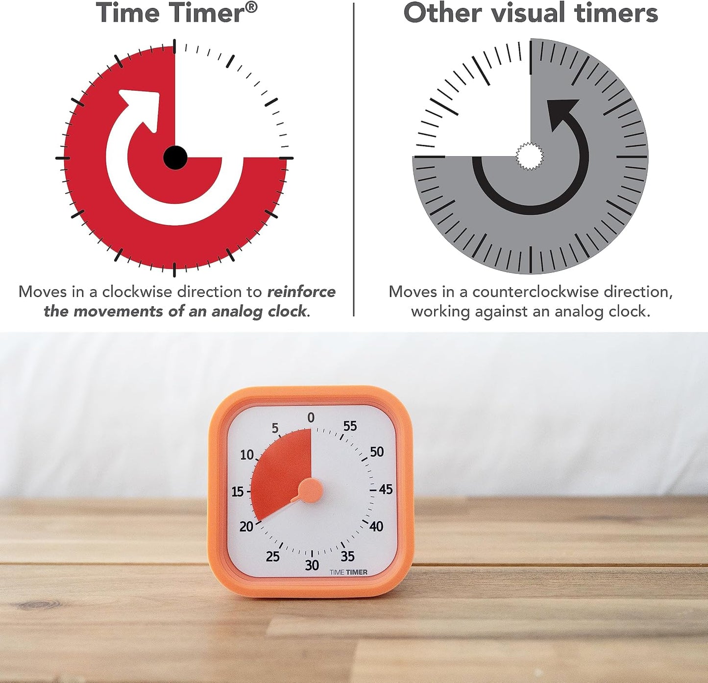 TIME TIMER Home MOD – 60-Minute Visual Timer Home Edition, Silent Operation Study Tool for Kids Desk, Homeschool Supplies, Office & Meetings (Fern Green)