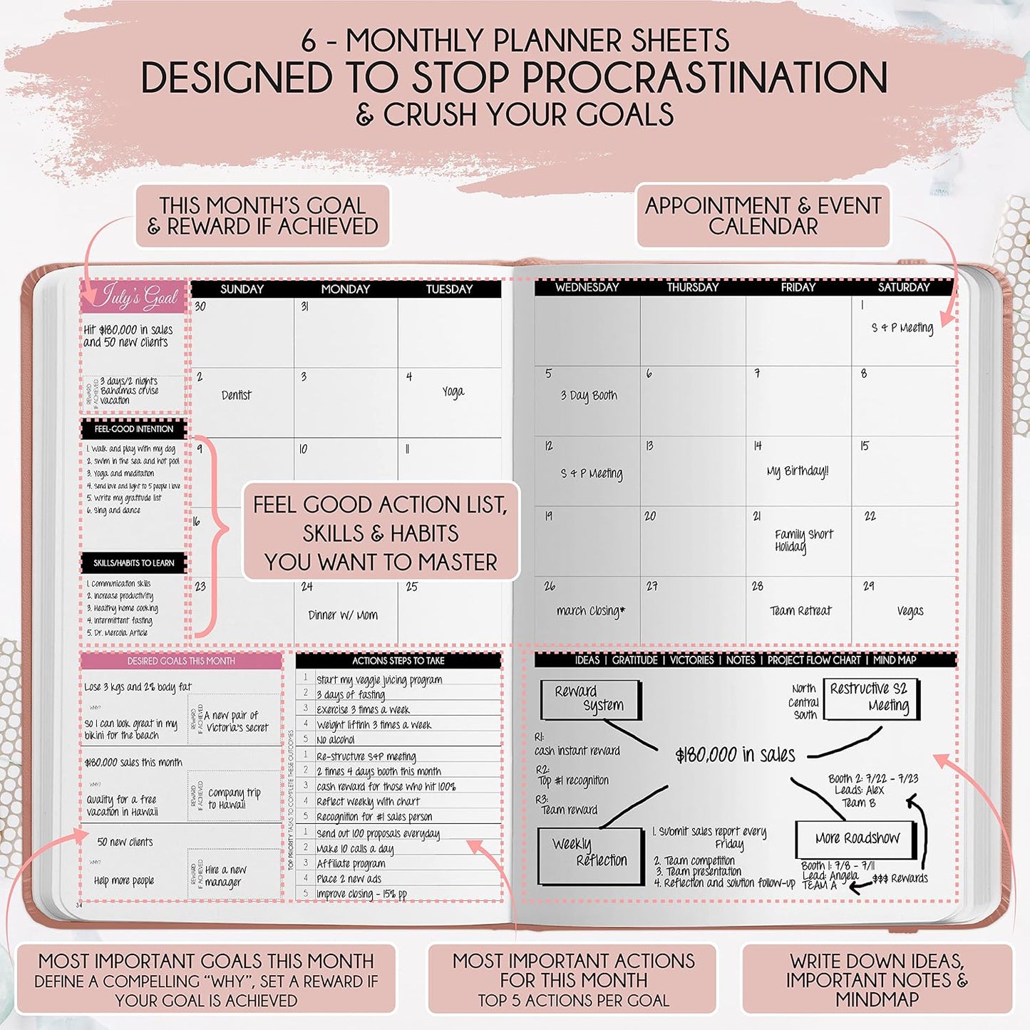 Freedom Mastery Daily Journal of Gratitude, Productivity & Habit Tracker | Undated 90-Day Planner with Daily Reflection, Mindfulness, Positivity, Vision Board & Stickers, Gratitude Journal for Women
