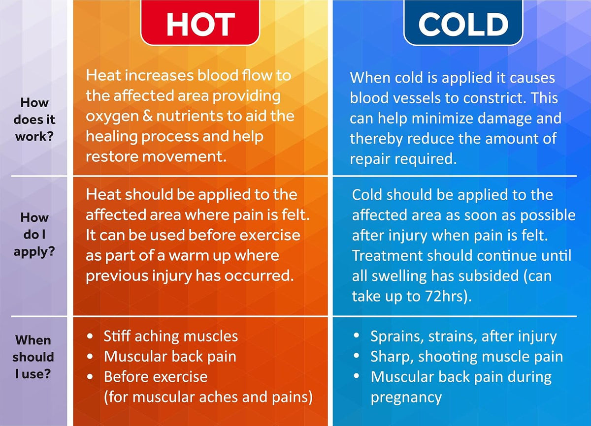 Hot and Cold Large Gel Bead Pack by FOMI Care | 20” x 12” | Ice Therapy for Back, Shoulder, Knee, Thigh Pain Relief | Premium Reusable, Oversized Wrap and Compress | Freezable, Microwaveable