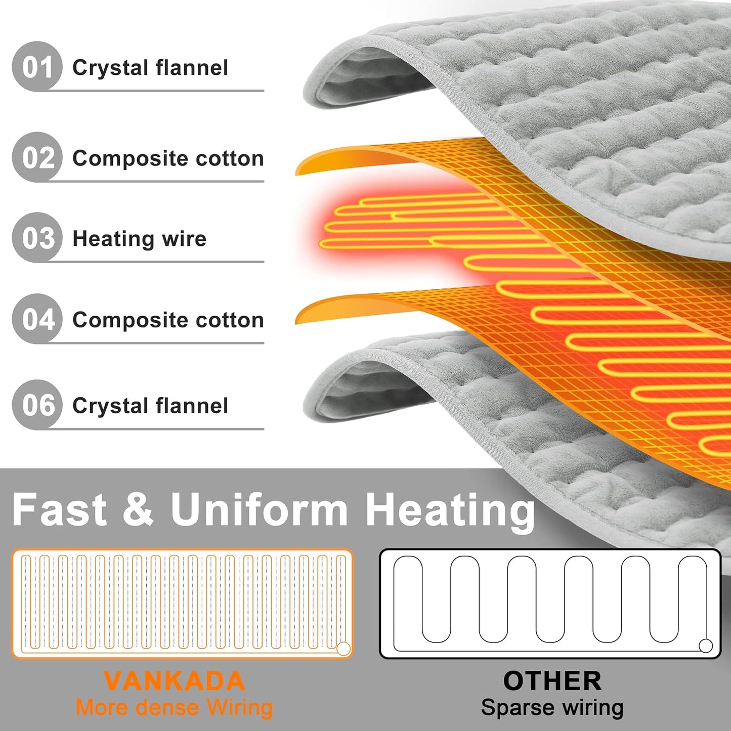 Heating Pad Electric Heat Pad, Hot Heated Pad,Multiple Temp and Timer Settings,Suitable for Shoulders, Neck, arms, Abdomen, Back, Legs, etc. (Gray Green, 24"X12")