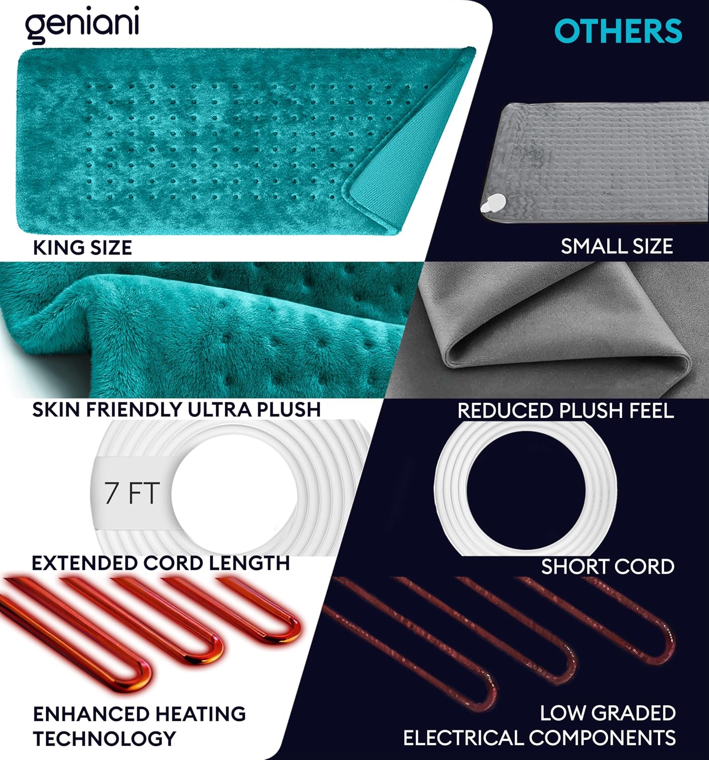 GENIANI Back Pain & Relaxation Gifts for Women – Electric Heating Pad for Back, Neck & Shoulders, Soft Microplush Electric Throw Heating Pad for Period Comfort, Fast Heating, Auto Shut Off, 12"x24"