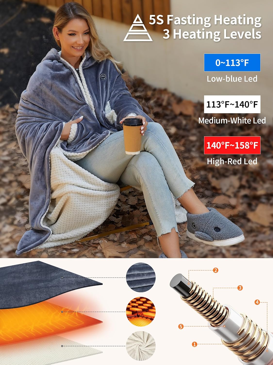 PETREL Wearable Heated Shawl Poncho Blanket,3 Heat Sets | Cordless Heated Throw Blanket,Battery Operated, Sherpa Lining Portable Electric Wrap Hoodie for Car,Indoor,Camping,Picnic
