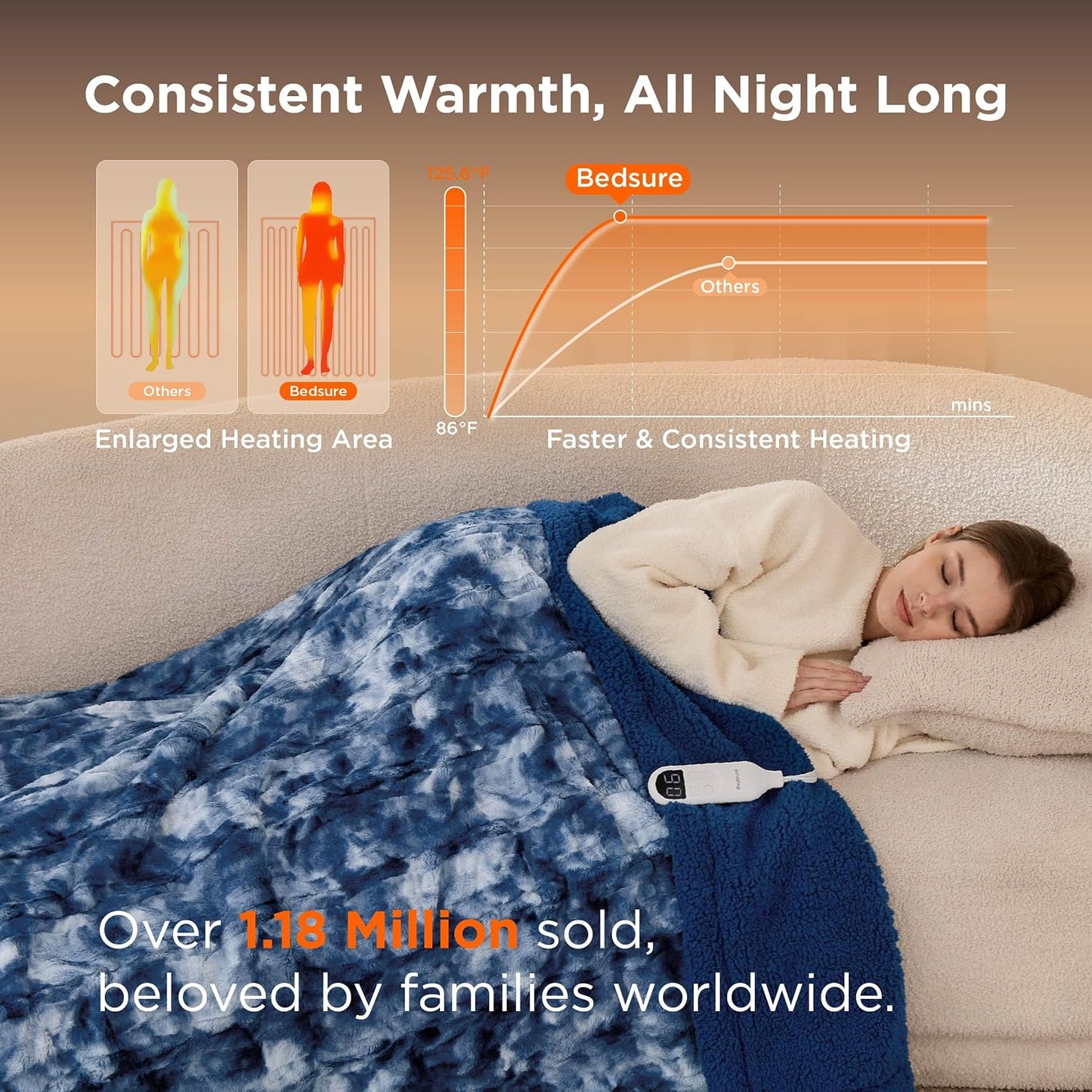 Bedsure Heated Blanket Throw Blanket with Preheat Function - Fast Heating Electric Blanket, Soft Flannel Throw with 6 Time Settings(Up to 10H), 6 Heating Settings, Gifts for Grandma (50"x60", Grey)