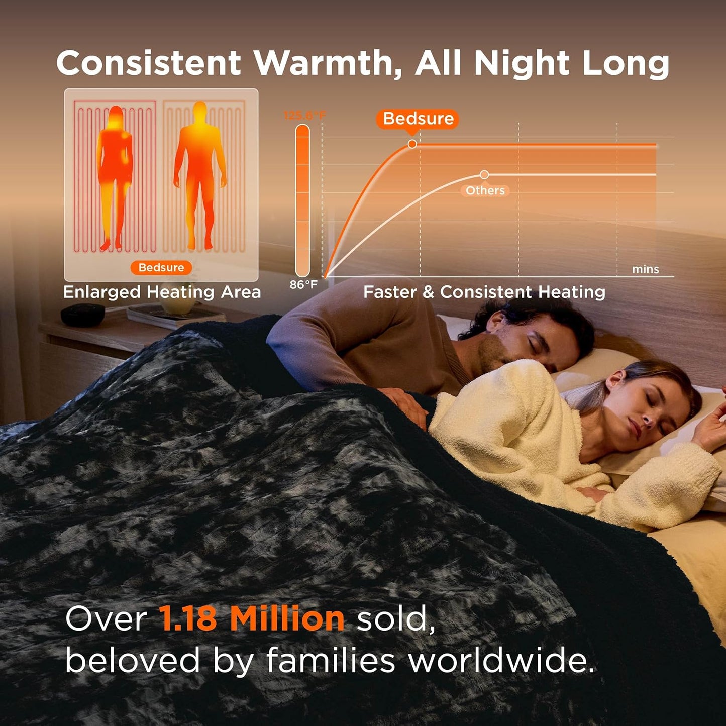 Bedsure Heated Blanket Throw Blanket with Preheat Function - Fast Heating Electric Blanket, Soft Flannel Throw with 6 Time Settings(Up to 10H), 6 Heating Settings, Gifts for Grandma (50"x60", Grey)
