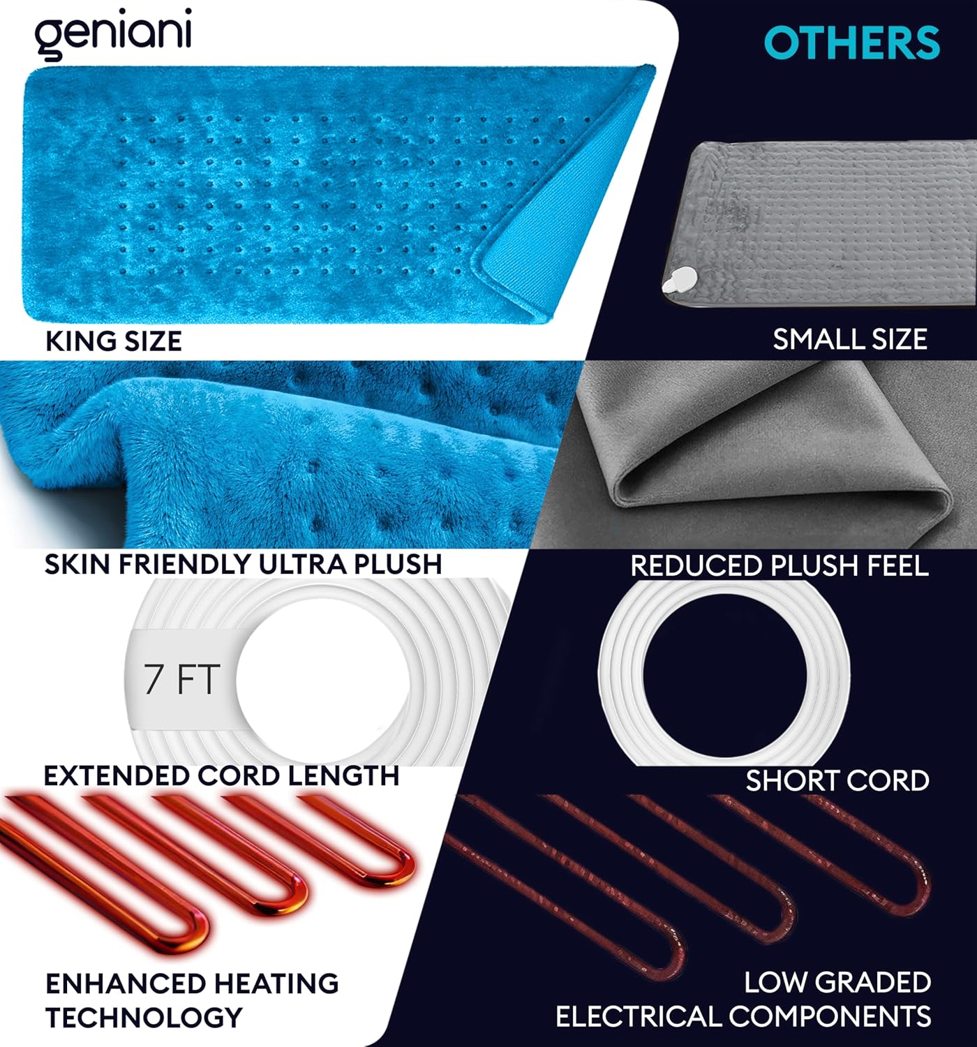 GENIANI Back Pain & Relaxation Gifts for Women – Electric Heating Pad for Back, Neck & Shoulders, Soft Microplush Electric Throw Heating Pad for Period Comfort, Fast Heating, Auto Shut Off, 12"x24"