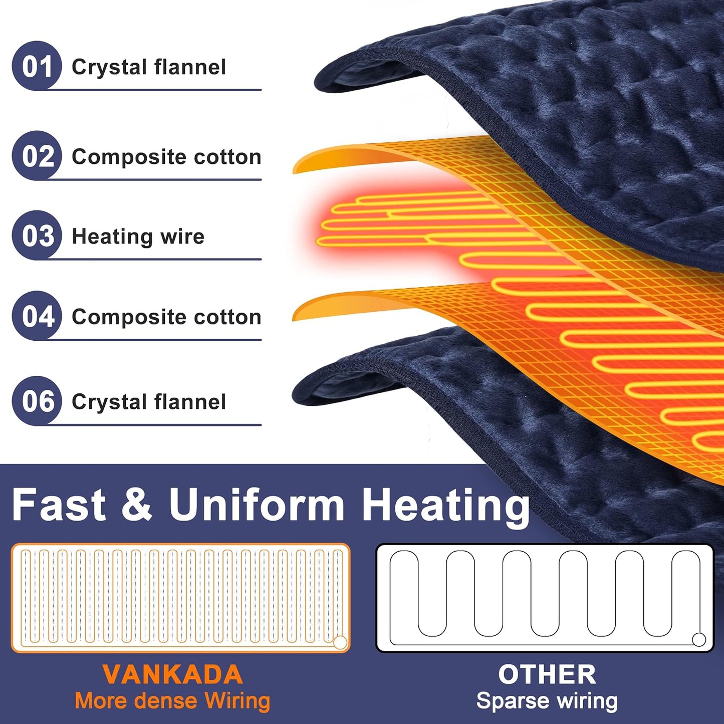 Heating Pad Electric Heat Pad, Hot Heated Pad,Multiple Temp and Timer Settings,Suitable for Shoulders, Neck, arms, Abdomen, Back, Legs, etc. (Gray Green, 24"X12")