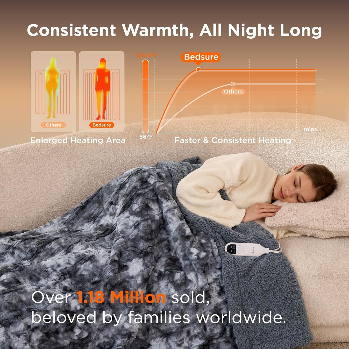Bedsure Heated Blanket Throw Blanket with Preheat Function - Fast Heating Electric Blanket, Soft Flannel Throw with 6 Time Settings(Up to 10H), 6 Heating Settings, Gifts for Grandma (50"x60", Grey)