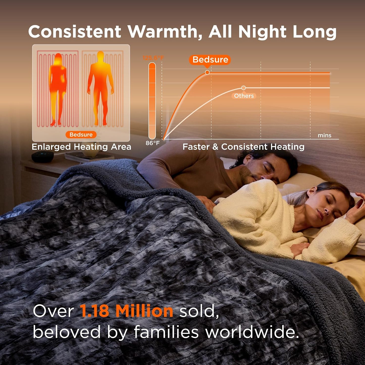 Bedsure Heated Blanket Throw Blanket with Preheat Function - Fast Heating Electric Blanket, Soft Flannel Throw with 6 Time Settings(Up to 10H), 6 Heating Settings, Gifts for Grandma (50"x60", Grey)